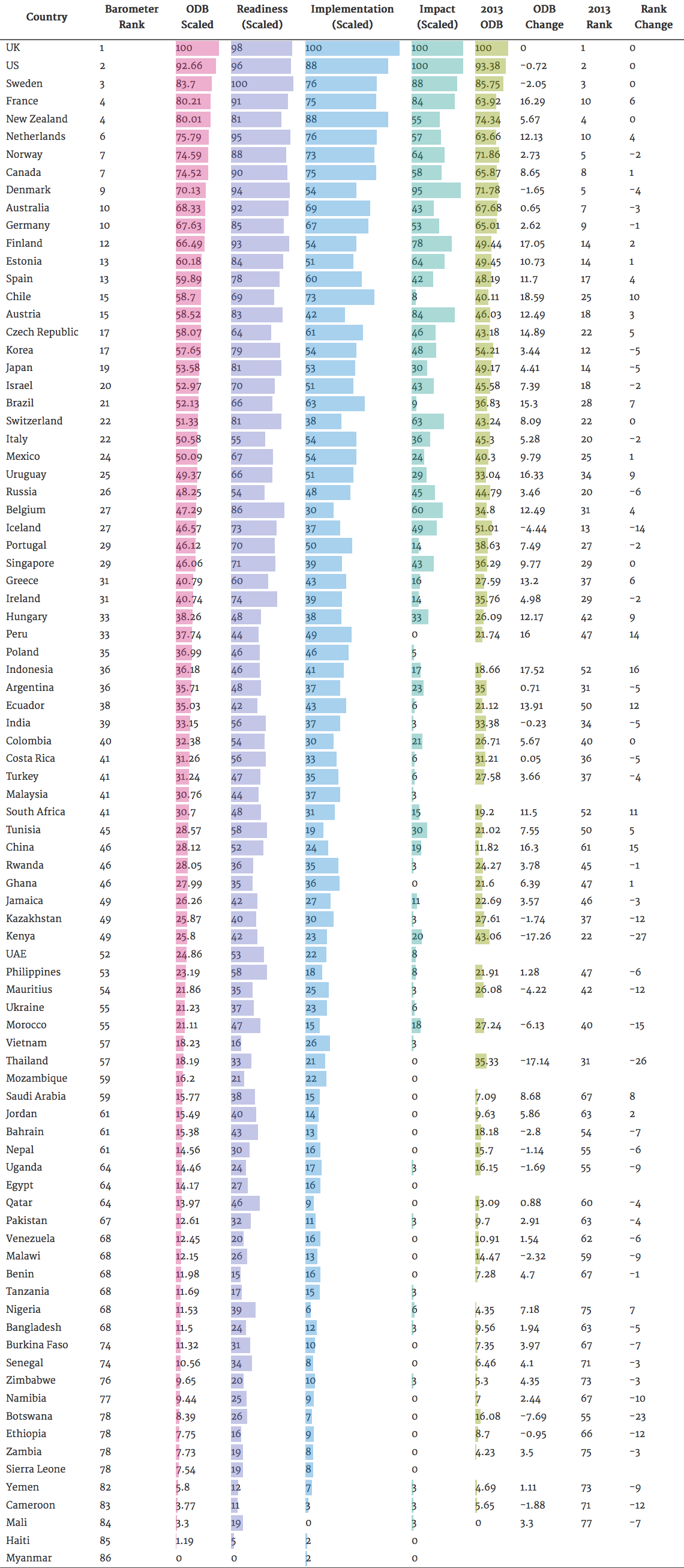 Image of ODB Ranking Tables